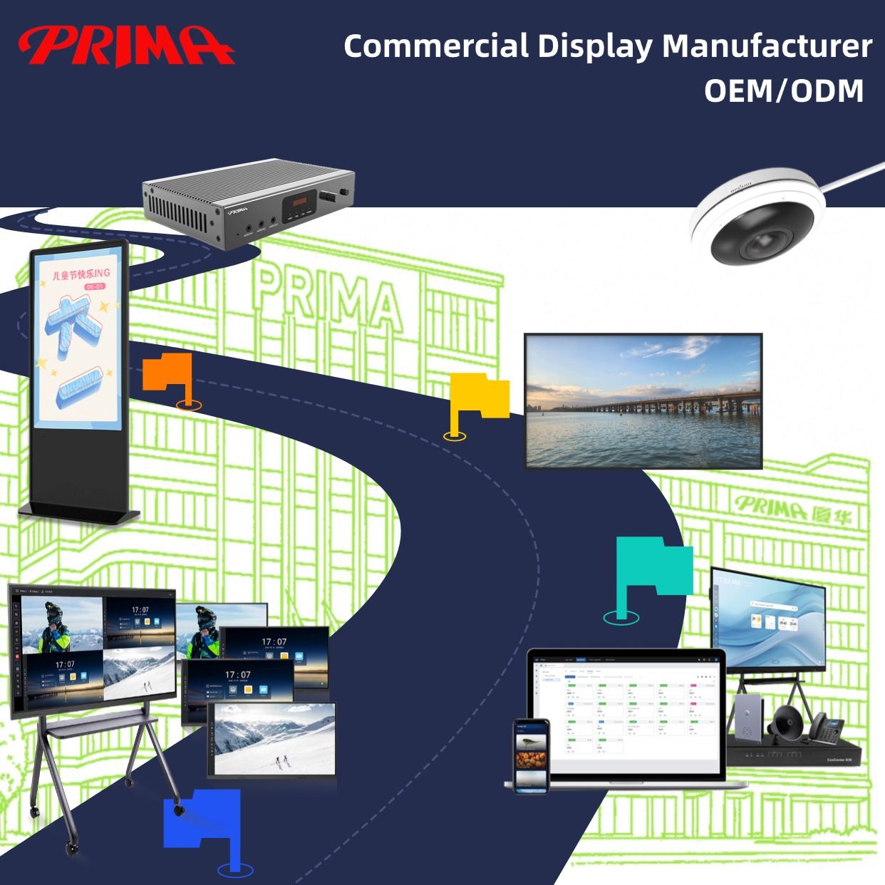 Global Market Outlook 2026: Opportunities for OEM/ODM in Commercial Displays