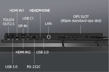 Side-mounted full I/O array on PRIMA SK6C interactive display